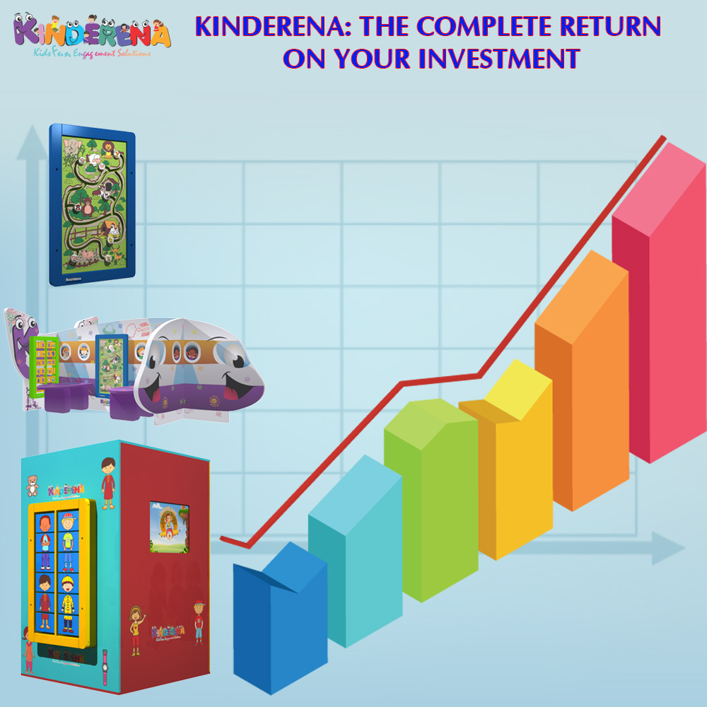 THE COMPLETE RETURN ON YOUR INVESTMENT - KINDERENA